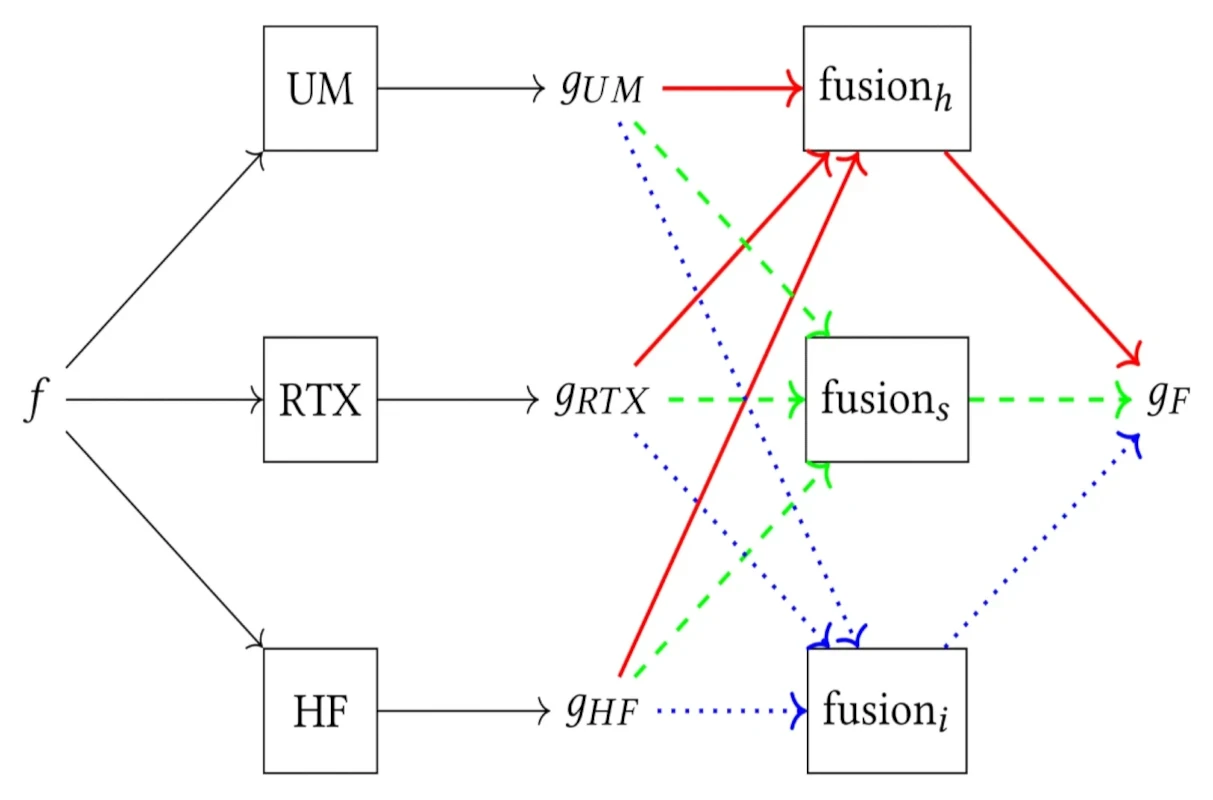 Verbesserung von Bildern mit ungleichmäßiger Beleuchtung durch Ensemble-Lernen